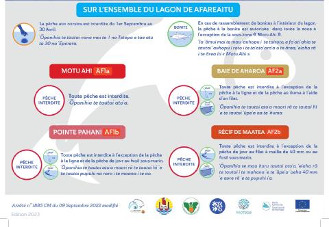Afareaitu — Règles par sous-zone