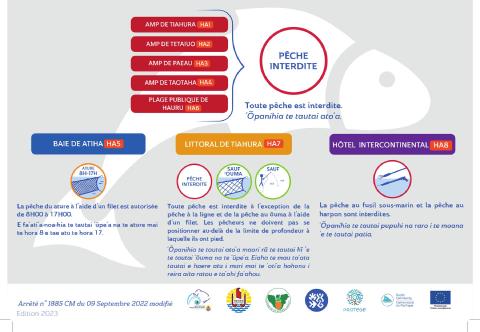 Haapiti — Règles par sous-zone