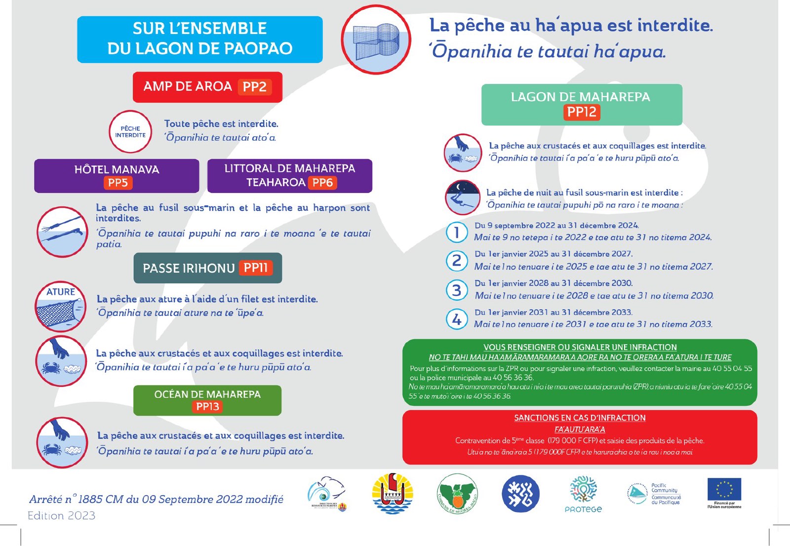 Maharepa — Règles par sous-zone