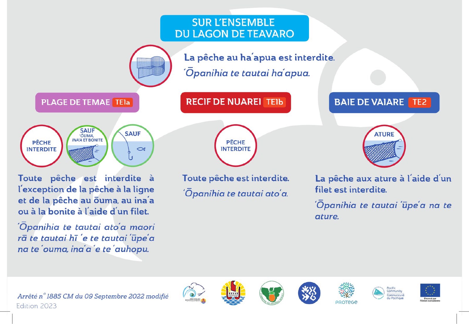 Teavaro — Règles par sous-zone